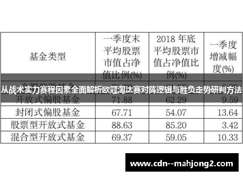 从战术实力赛程因素全面解析欧冠淘汰赛对阵逻辑与胜负走势研判方法